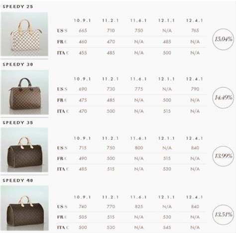 does louis vuitton increase their prices|Louis Vuitton price list.